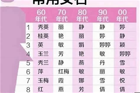 女生的字|女孩名字寓意好的字（精选212个）